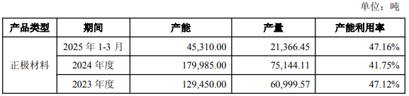 来源：公司公告