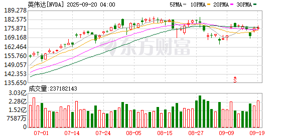 K图 NVDA_0]